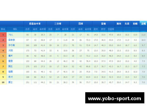 NBA球队实力排名：最新榜单与分析